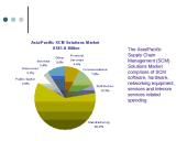 Tiekimo grandinės valdymas: ryšiai su klientais Lietuvoje 17 puslapis