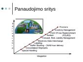 Tiekimo grandinės valdymas: ryšiai su klientais Lietuvoje 18 puslapis