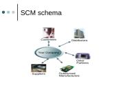 Tiekimo grandinės valdymas: ryšiai su klientais Lietuvoje 4 puslapis