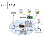 Tiekimo grandinės valdymas: ryšiai su klientais Lietuvoje 7 puslapis