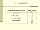 Transporto paslaugos 11 puslapis