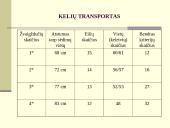 Transporto paslaugos 18 puslapis
