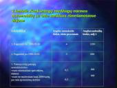 Transporto tarša 7 puslapis