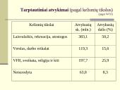 Turizmo paslaugos ir infrastruktūra 2 puslapis