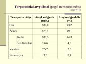 Turizmo paslaugos ir infrastruktūra 3 puslapis