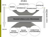 Vadybos mokslas, valdymas 4 puslapis