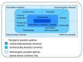 Organizacijos aplinka. Vadyba 2 puslapis