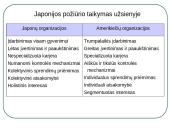 Organizacijos aplinka. Vadyba 11 puslapis