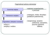 Organizacijos aplinka. Vadyba 17 puslapis