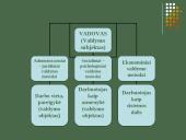 Vadovavimas, vadovas ir valdžia 15 puslapis