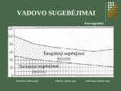 Vadovavimas, vadovas ir valdžia 7 puslapis