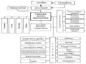 Valstybinis turizmo veiklos reguliavimas 6 puslapis