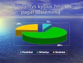 Vartotojų elgsenos tyrimas: Kyšininkavimas sveikatos apsaugos įstaigose 7 puslapis