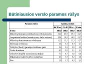 Verslo reguliavimas ir jo pasekmės 7 puslapis