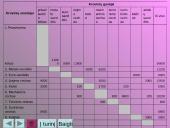 Vidaus transporto organizavimas 10 puslapis