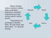 Mokslininkas William Edwards Deming 6 puslapis