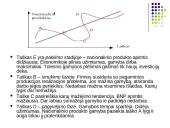 Visuotinė paklausa ir pasiūla. Ekonomikos augimas 16 puslapis