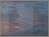 Playwright William Shakespeare 19 puslapis