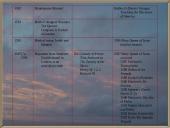 Playwright William Shakespeare 20 puslapis