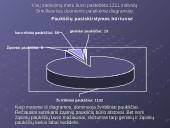 Žiemojantys paukščiai įvairiuose Molėtų miesto bei rajono biotopuose 11 puslapis