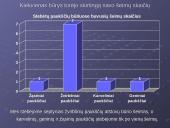 Žiemojantys paukščiai įvairiuose Molėtų miesto bei rajono biotopuose 12 puslapis
