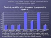 Žiemojantys paukščiai įvairiuose Molėtų miesto bei rajono biotopuose 14 puslapis