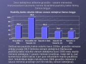 Žiemojantys paukščiai įvairiuose Molėtų miesto bei rajono biotopuose 17 puslapis