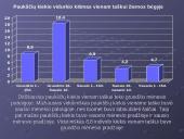 Žiemojantys paukščiai įvairiuose Molėtų miesto bei rajono biotopuose 18 puslapis