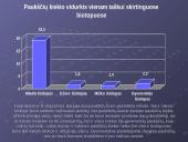 Žiemojantys paukščiai įvairiuose Molėtų miesto bei rajono biotopuose 9 puslapis