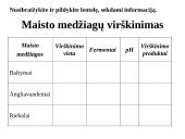 Žmogaus virškinimo sistema 2 puslapis