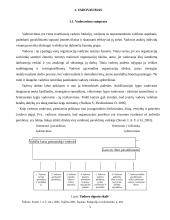 Vadovo ypatumai įmonėje. Vadovavimas 4 puslapis