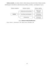 Vadovo ypatumai įmonėje. Vadovavimas 9 puslapis