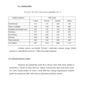 Verslo planas: kirpykla IĮ "Rivoleta" 13 puslapis