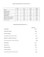 Verslo planas: kirpykla IĮ "Rivoleta" 14 puslapis