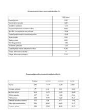 Verslo planas: kirpykla IĮ "Rivoleta" 16 puslapis