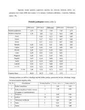 Verslo planas: kirpykla IĮ "Rivoleta" 10 puslapis