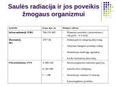 Aplinkos faktorių įtaka žmogaus sveikatai 5 puslapis