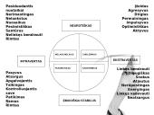 Asmenybės skirtumai 7 puslapis