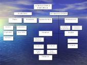 Atmosferos susidarymas 12 puslapis