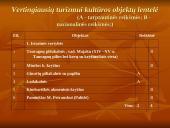 Aukštaitijos nacionalinis parkas - istorija ir objektai 3 puslapis