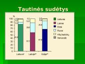 Baltijos šalys 13 puslapis