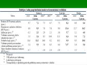 Baltijos šalys 20 puslapis