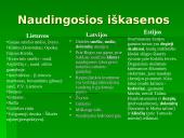 Baltijos šalys 10 puslapis