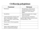 Civilizuotos visuomenės atsiradimas. Civilizacijų panašumai ir skirtumai 9 puslapis