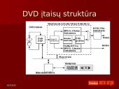 DVD formatai 4 puslapis