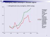 Epidemiologinė situacija Skuodo rajone lyginant su Europos šalimis 13 puslapis