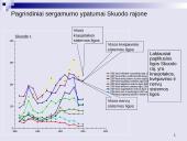 Epidemiologinė situacija Skuodo rajone lyginant su Europos šalimis 14 puslapis