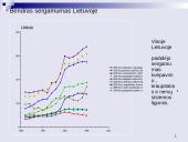 Epidemiologinė situacija Skuodo rajone lyginant su Europos šalimis 15 puslapis