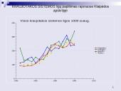 Epidemiologinė situacija Skuodo rajone lyginant su Europos šalimis 17 puslapis