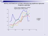 Epidemiologinė situacija Skuodo rajone lyginant su Europos šalimis 19 puslapis